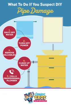 Infographic showing five steps if you suspect DIY pipe damage: shut off water, turn off power, remove valuables, clean up water, and call a professional plumber.